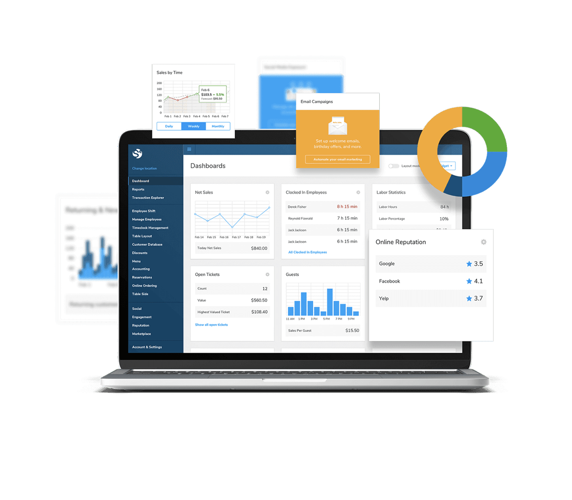 Labor Management Image